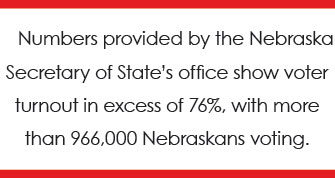 numbers-provided-by-the-nebraska-quote